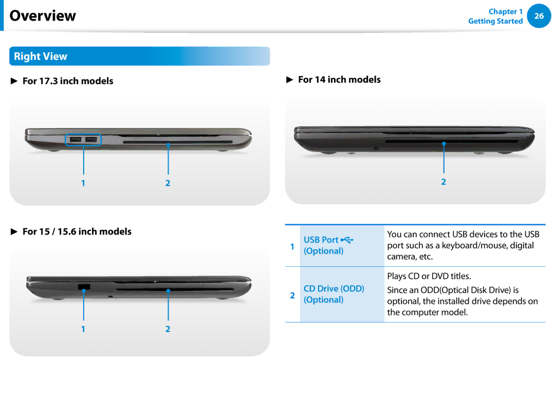 Samsung NP700Z5C-S04US, NP700Z5C-S02US, NP700Z7C-S03US manual Right View 