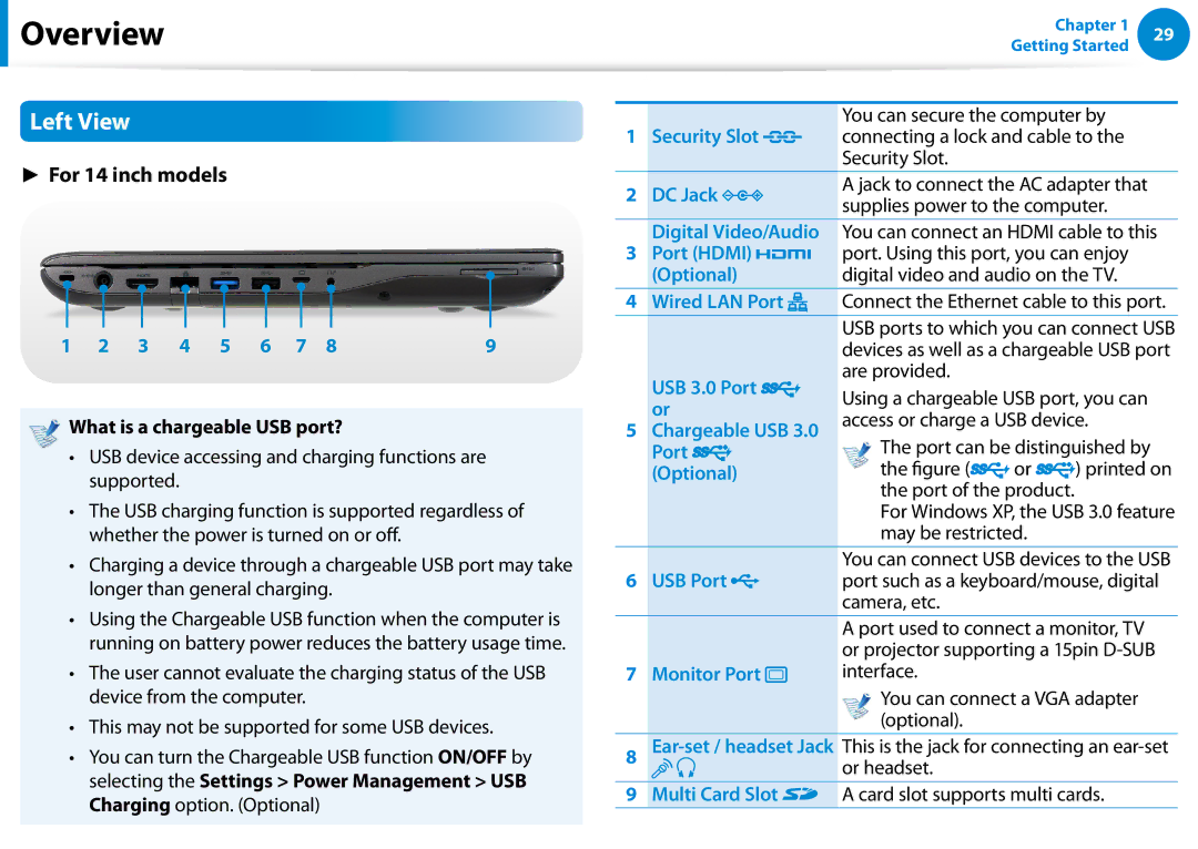 Samsung NP700Z5C-S04US manual Digital Video/Audio, USB 3.0 Port Are provided, Port can be distinguished by, Interface 