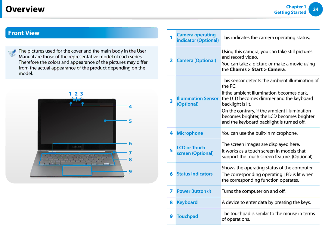 Samsung NP740U3EK01US, NP540U4E-K03US, NP740U3EK02US, NP540U4EK01US, NP540U4E-K01US manual Overview, Front View 