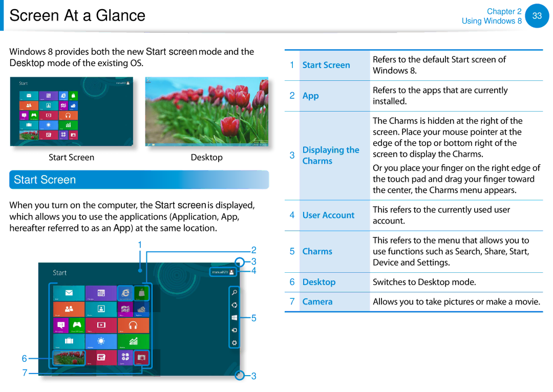 Samsung NP540U4E-K01US manual Screen At a Glance, Start Screen, Center, the Charms menu appears, Device and Settings 