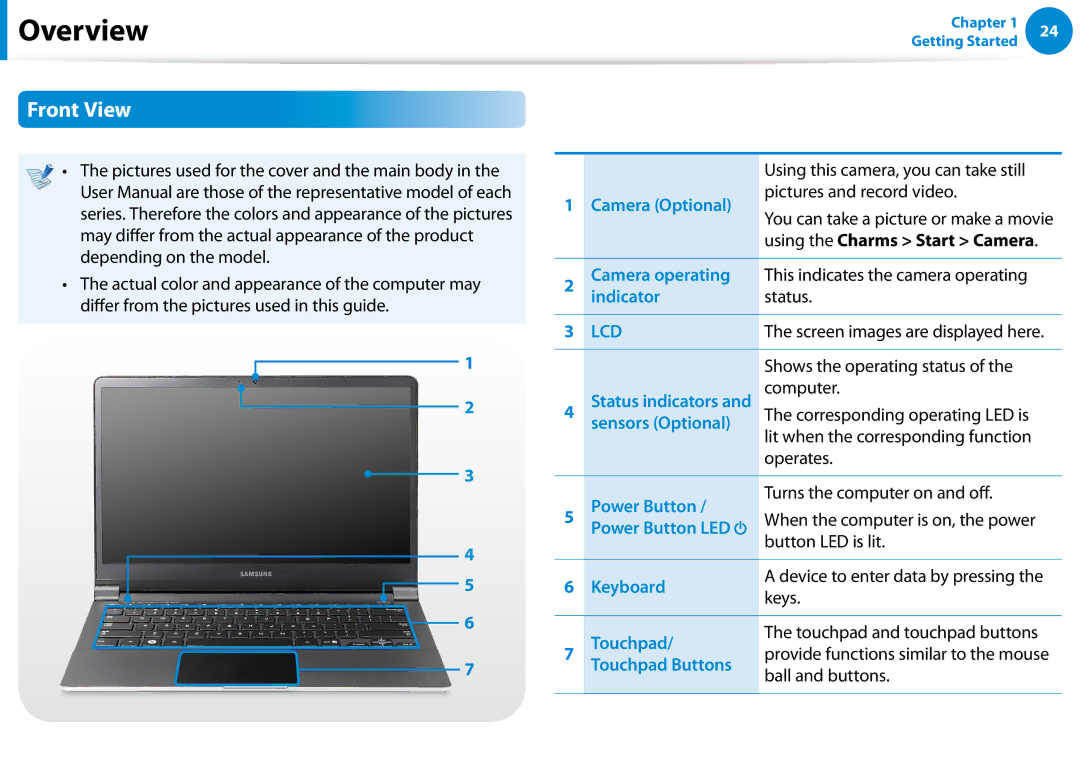 Samsung NP900X3E-K01US, NP900X3D-A02US, NP900X3CA02US, NP900X3C-A05US, NP900X3BA01US, NP900X4DA07US manual Overview, Front View 