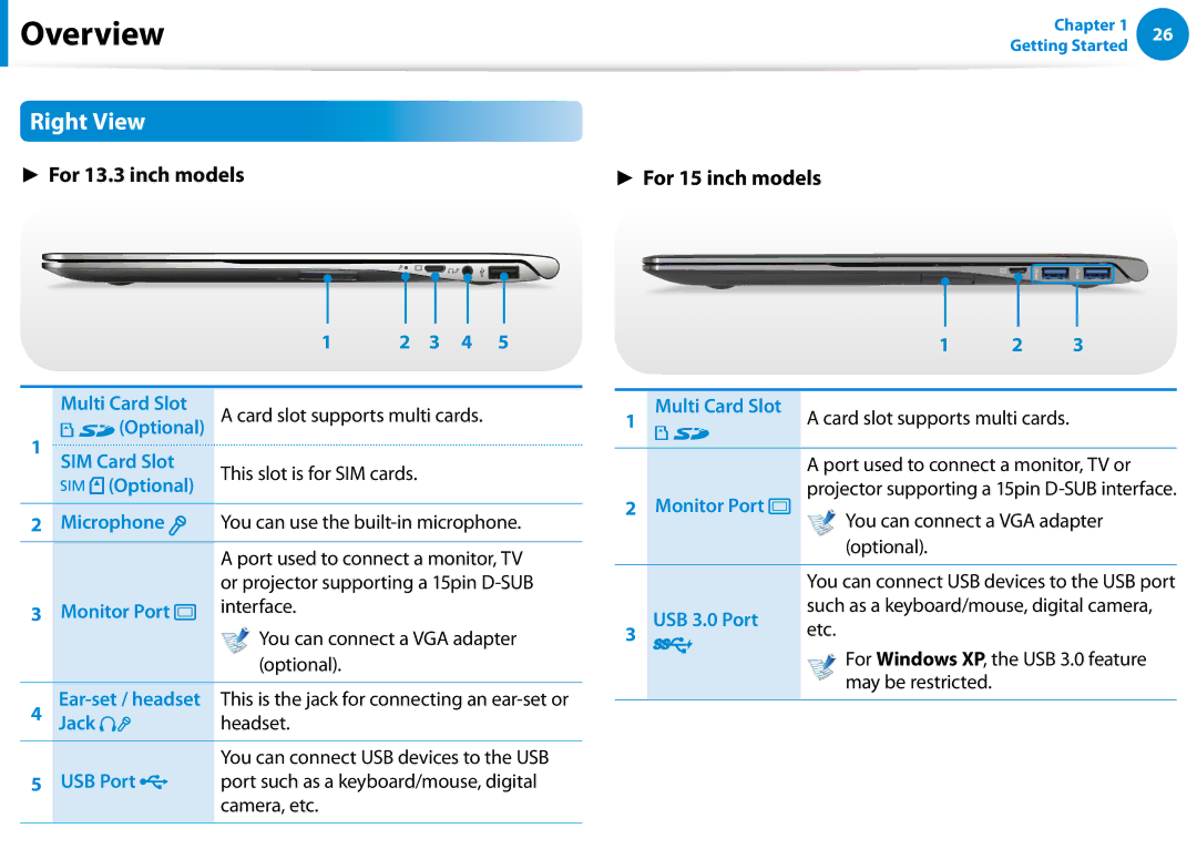 Samsung NP900X3EK01US, NP900X3D-A02US, NP900X3CA02US, NP900X3C-A05US, NP900X3BA01US, NP900X4DA07US, NP900X4CA01US Right View 