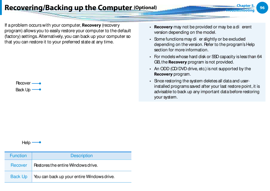 Samsung NP900X4D-A05US manual Recovering/Backing up the Computer Optional, Recovery Introduction, Function Description 