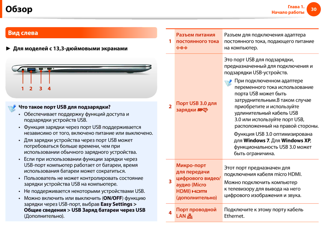 Samsung NP900X3C-A02EE Вид слева, Что такое порт USB для подзарядки?, Порта USB может быть, Приобретите и используйте 