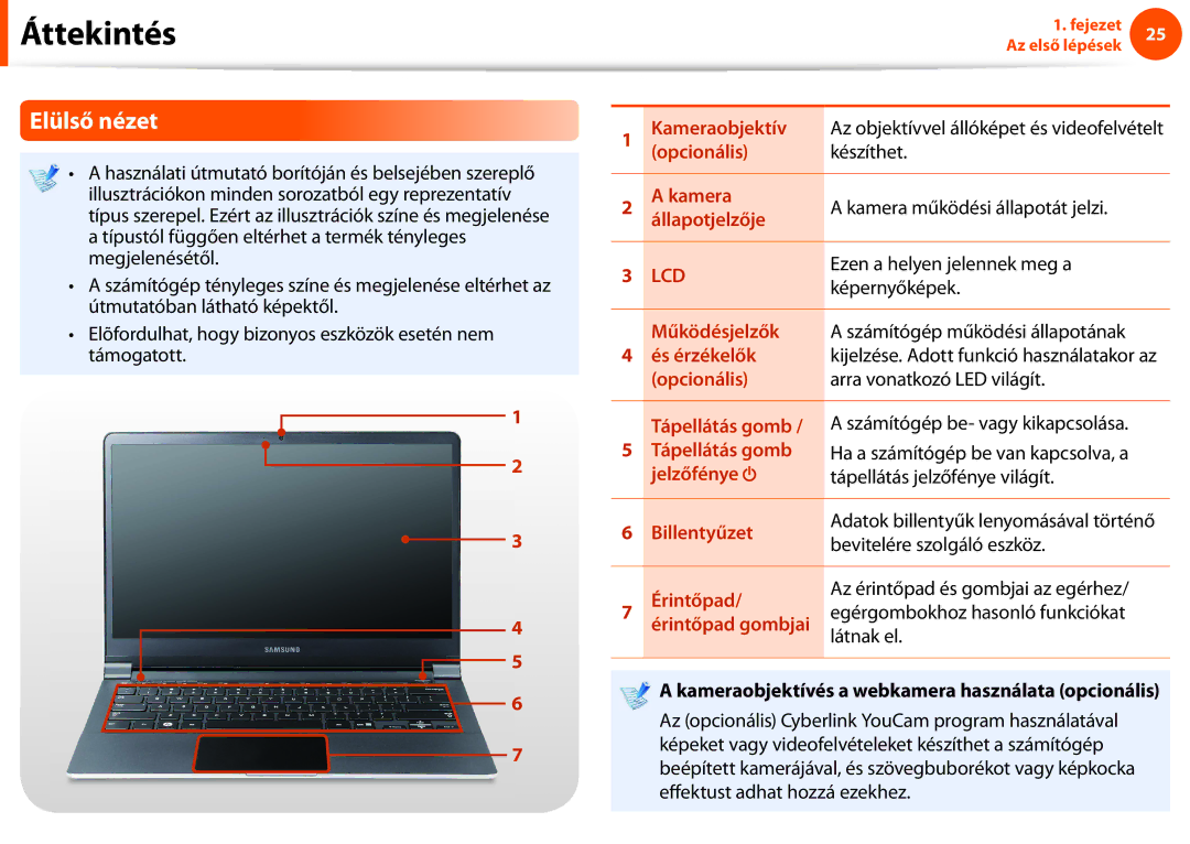 Samsung NP900X3C-A03SE, NP900X3E-K02AT manual Elülső nézet, Kameraobjektív Az objektívvel állóképet és videofelvételt 