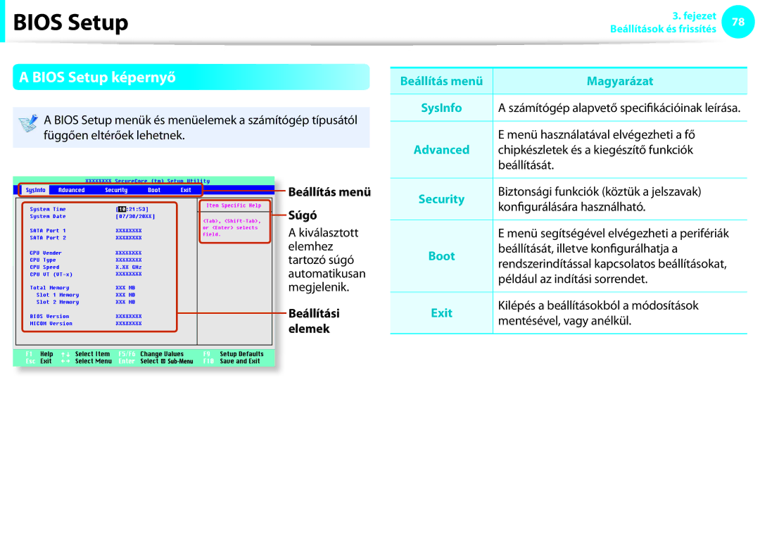 Samsung NP900X4C-A01PL, NP900X3E-K02AT, NP900X3C-A07DE manual Bios Setup képernyő, Beállítás menü, Súgó, Beállítási, Elemek 