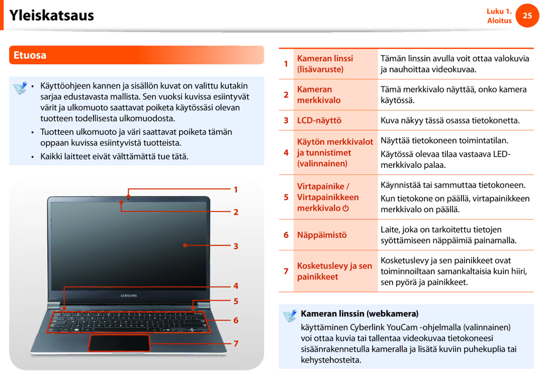 Samsung NP900X4D-K03SE, NP900X3G-K03SE, NP900X4D-A06SE, NP900X4C-K01SE, NP900X4C-A01SE manual Etuosa, Kameran linssin webkamera 