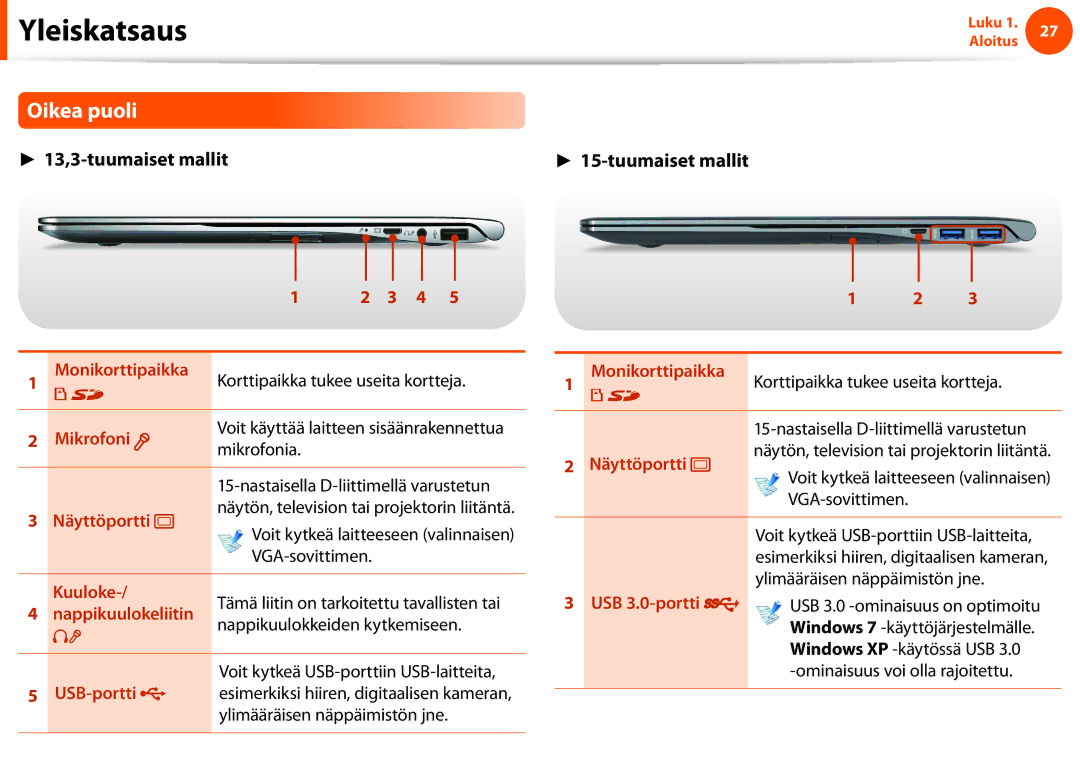 Samsung NP900X4C-A01SE, NP900X3G-K03SE, NP900X4D-A06SE, NP900X4D-K03SE, NP900X4C-K01SE manual Oikea puoli, Tuumaiset mallit 