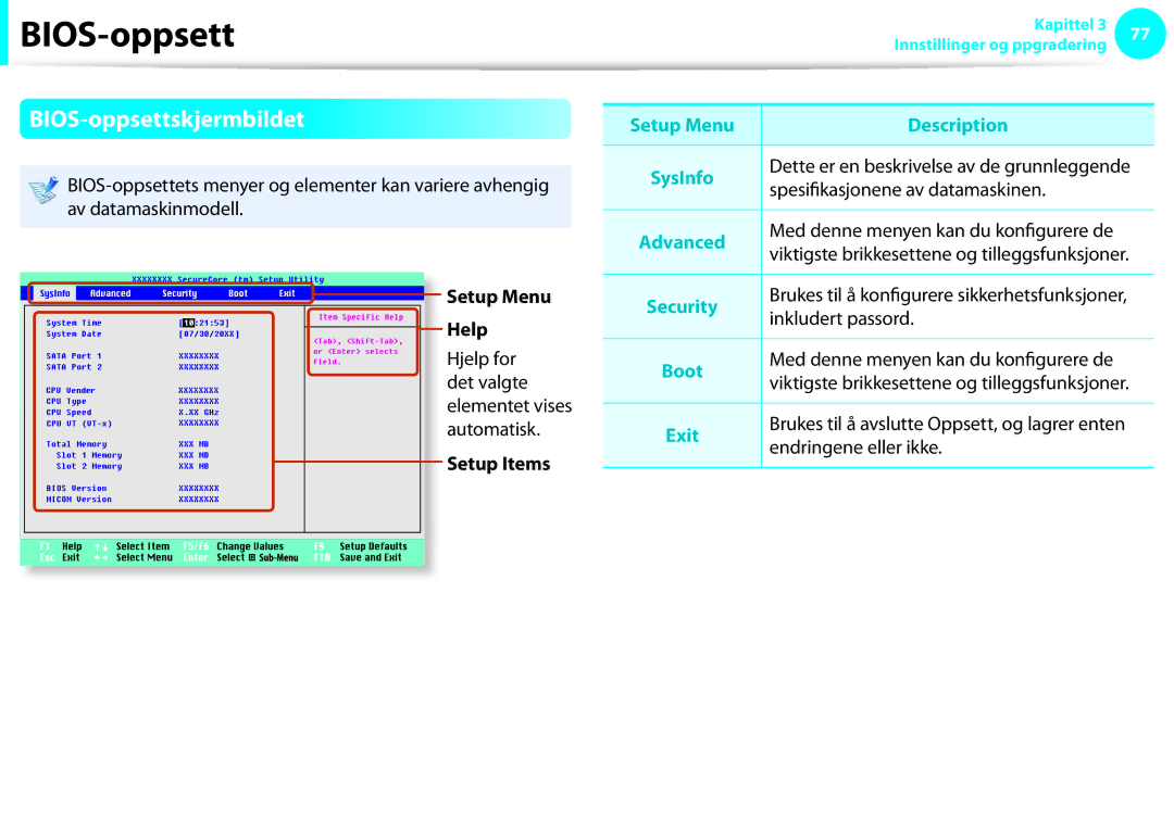Samsung NP900X4C-A02SE, NP900X3G-K03SE, NP900X4D-A06SE manual BIOS-oppsettskjermbildet, Setup Menu Help, Setup Items 