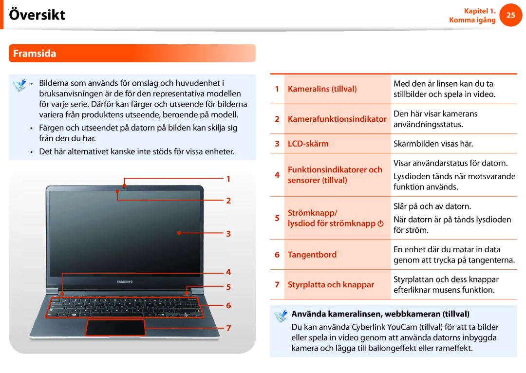 Samsung NP900X4D-K03SE, NP900X3G-K03SE, NP900X4D-A06SE, NP900X4C-K01SE Framsida, Använda kameralinsen, webbkameran tillval 