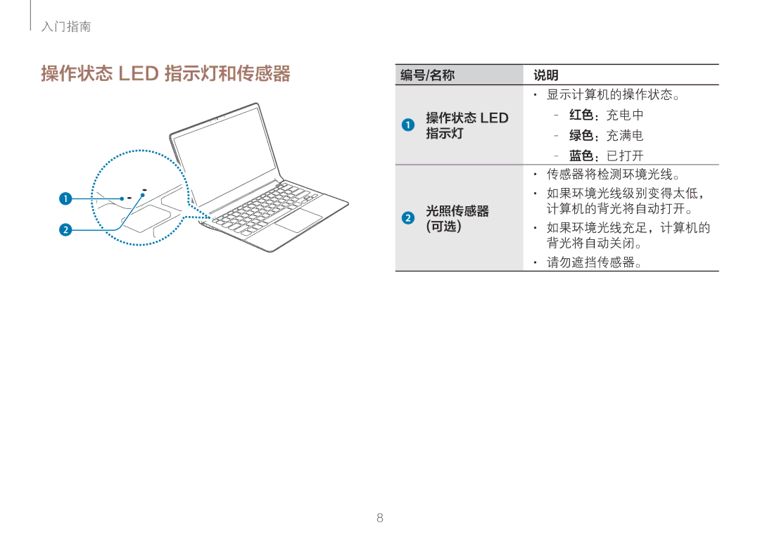 Samsung NP900X3H-S03TR, NP900X3L-S01TR manual 操作状态 Led 指示灯和传感器, 光照传感器 计算机的背光将自动打开。, 背光将自动关闭。, 请勿遮挡传感器。 