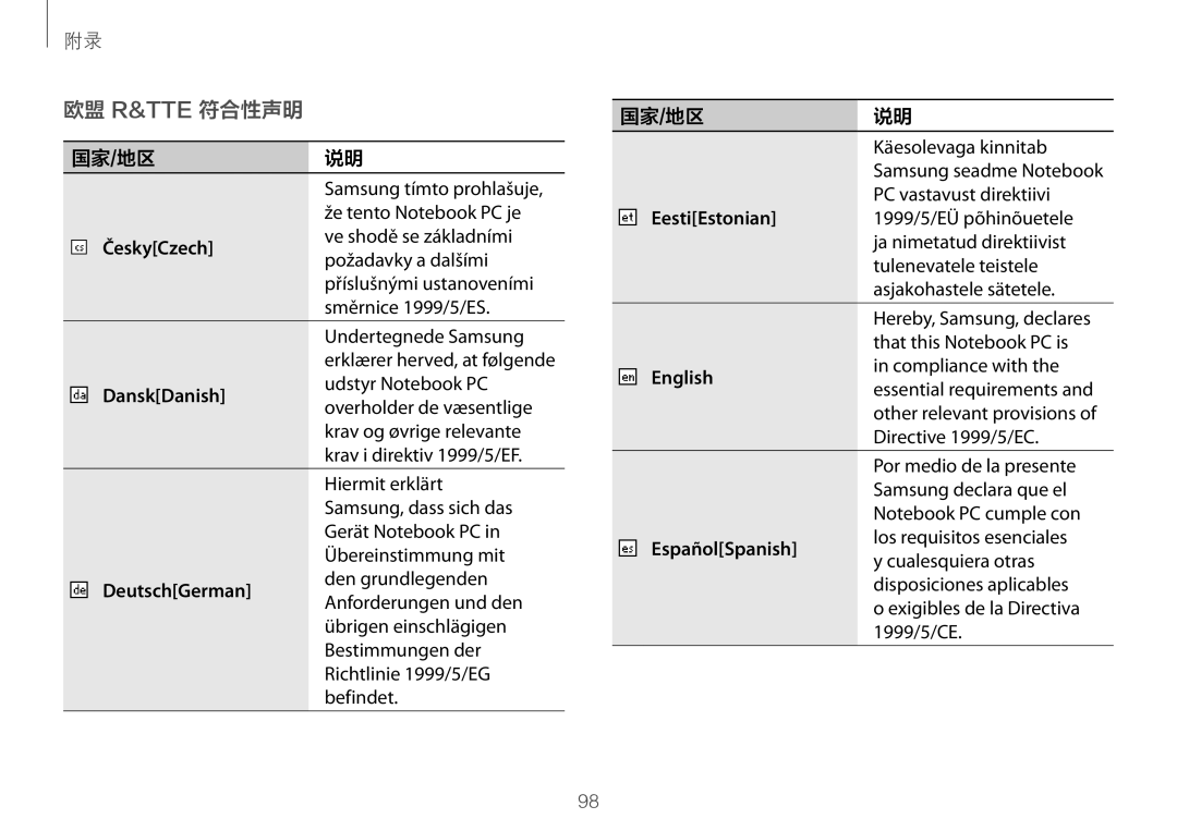 Samsung NP900X3H-S03TR, NP900X3L-S01TR manual 欧盟 R&Tte 符合性声明, 国家/地区说明 