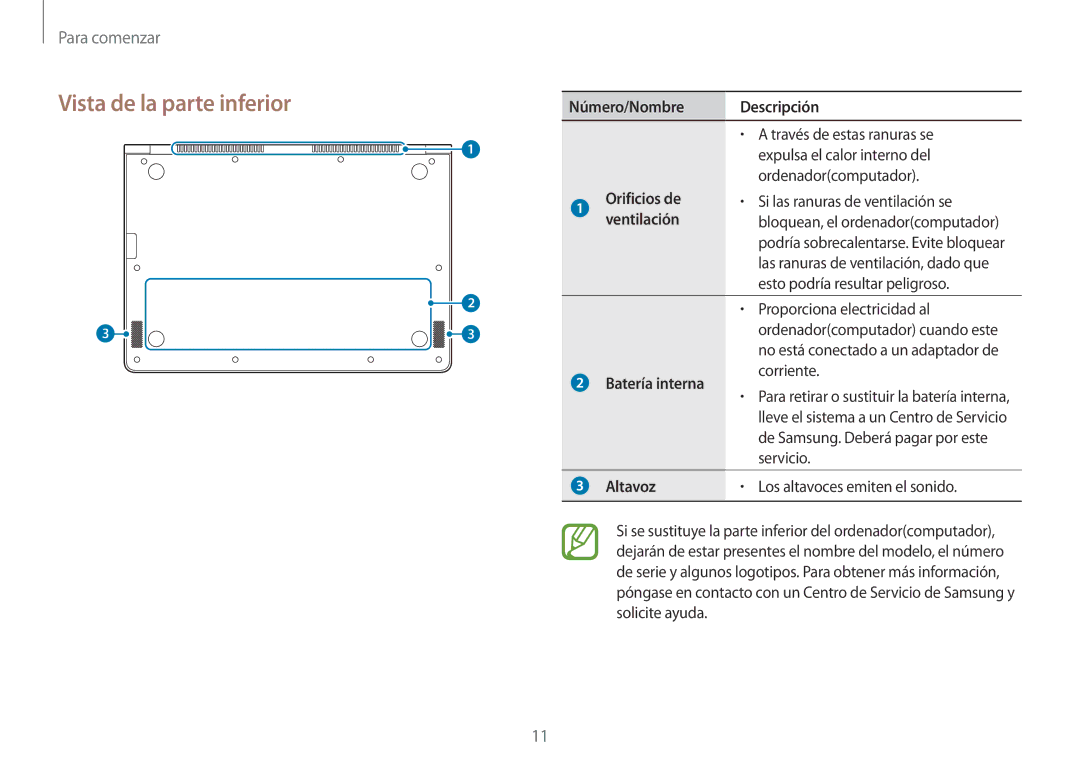 Samsung NP900X3H-S03TR manual Orificios de, Ventilación, Batería interna, Altavoz 