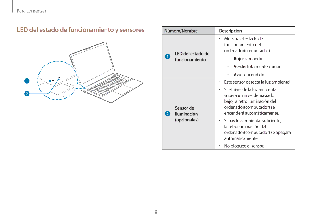 Samsung NP900X3H-S03TR manual Número/Nombre Descripción, Sensor de, Iluminación 