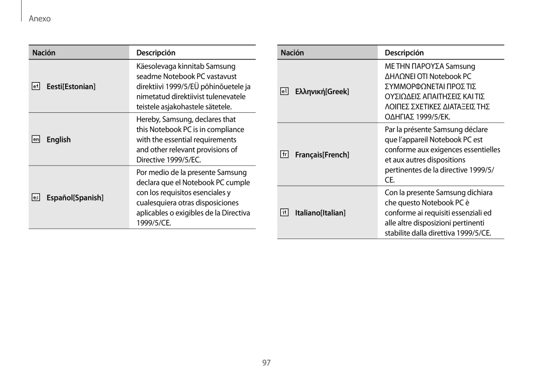 Samsung NP900X3H-S03TR manual Nación Descripción, EestiEstonian, English, EspañolSpanish, ΕλληνικήGreek, FrançaisFrench 