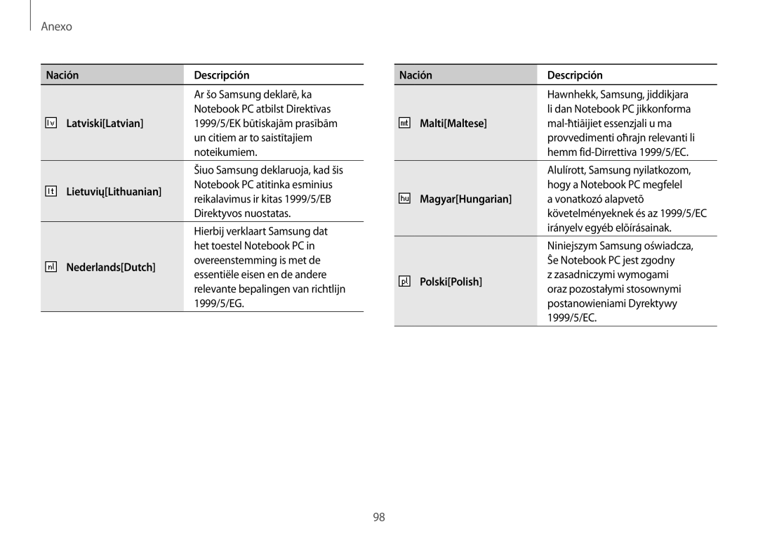 Samsung NP900X3H-S03TR LatviskiLatvian, LietuviųLithuanian, NederlandsDutch, MaltiMaltese, MagyarHungarian, PolskiPolish 