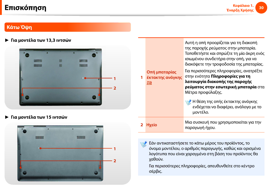 Samsung NP900X3B-A01UK, NP900X4C-A02GR, NP900X4C-A01GR manual Κάτω Όψη, Για μοντέλα των 13,3 ιντσών Για μοντέλα των 15 ιντσών 