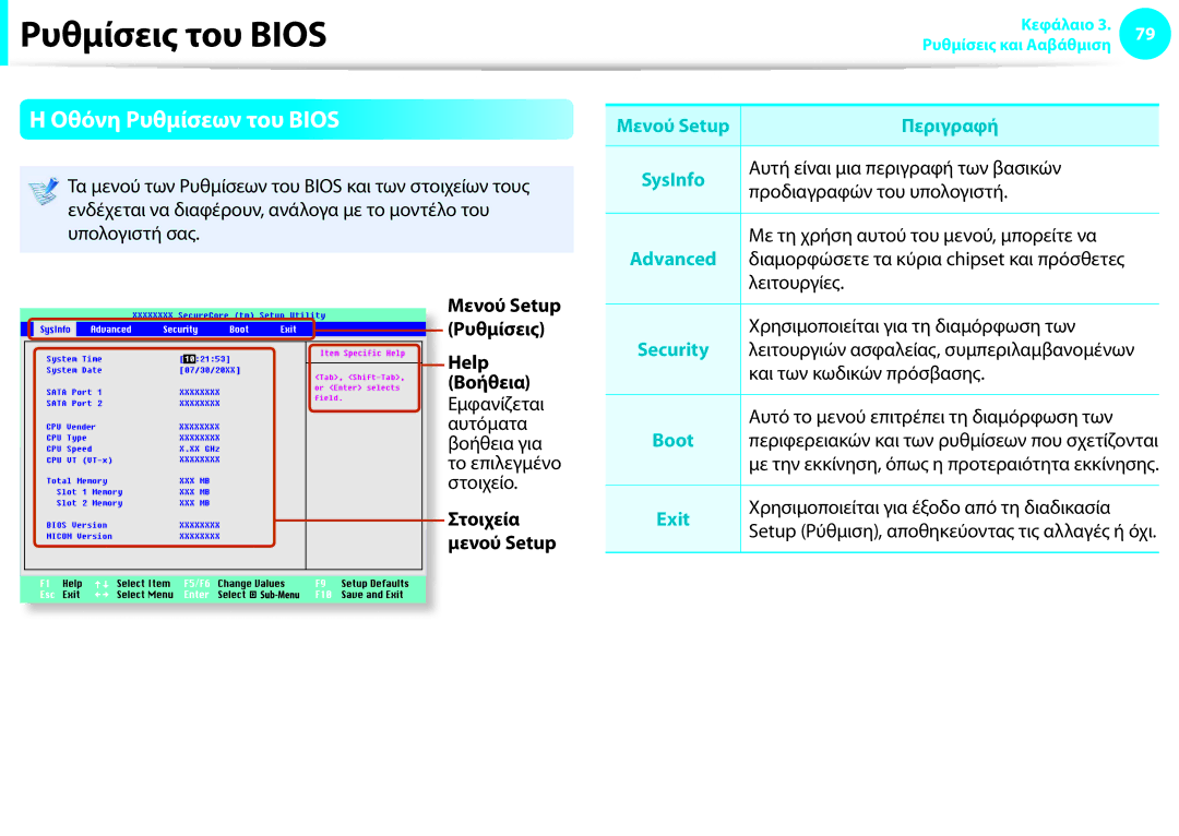 Samsung NP900X4C-A02GR, NP900X3B-A01UK manual Οθόνη Ρυθμίσεων του Bios, Μενού Setup Ρυθμίσεις Help Βοήθεια, Στοιχεία 