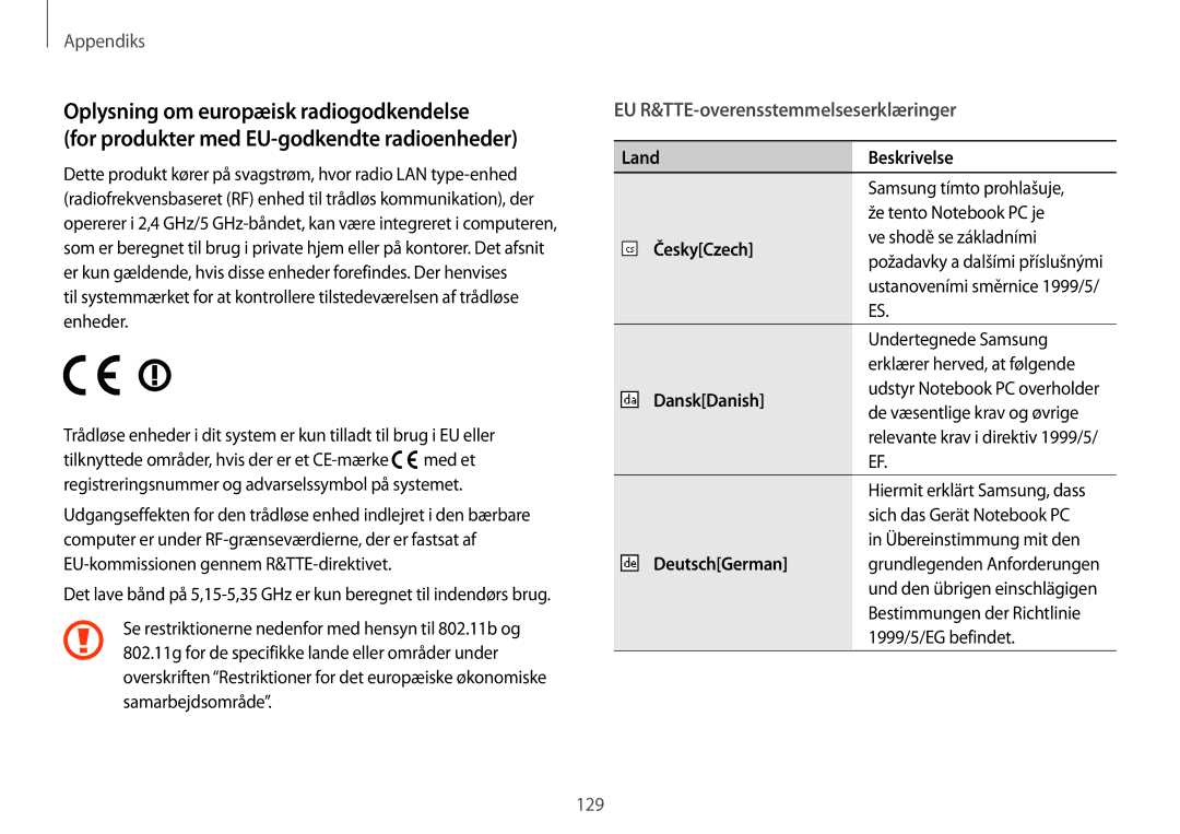 Samsung NP915S3G-K05SE, NP905S3G-K01AE, NP900X3G-K03SE manual EU R&TTE-overensstemmelseserklæringer, LandBeskrivelse 