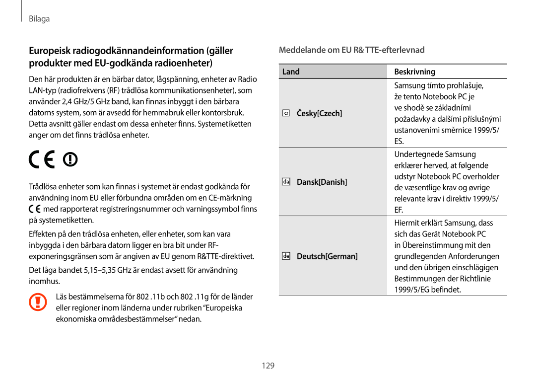 Samsung NP915S3G-K05SE, NP905S3G-K01AE, NP900X3G-K03SE, NP915S3G-K01SE Meddelande om EU R& TTE-efterlevnad, LandBeskrivning 