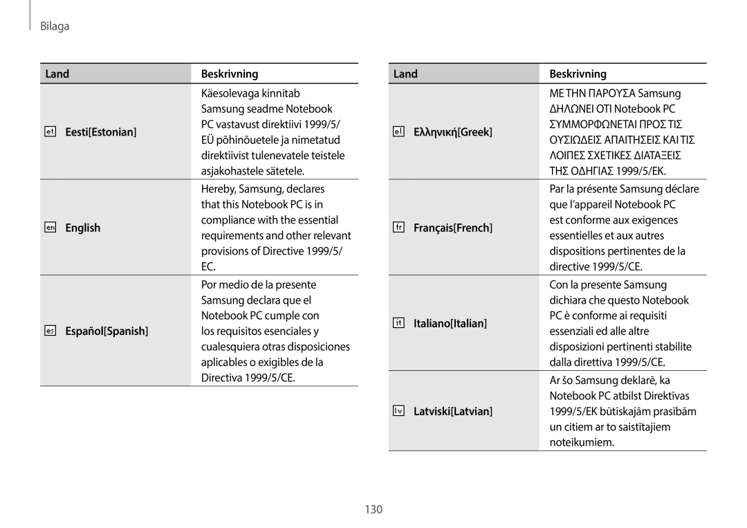 Samsung NP940X3G-K03SE manual Land Beskrivning, EestiEstonian, English, EspañolSpanish, ΕλληνικήGreek, FrançaisFrench 