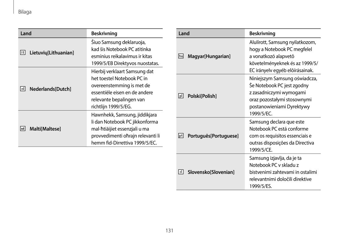 Samsung NP870Z5G-X02SE, NP905S3G-K01AE LietuviųLithuanian, NederlandsDutch, MaltiMaltese, MagyarHungarian, PolskiPolish 