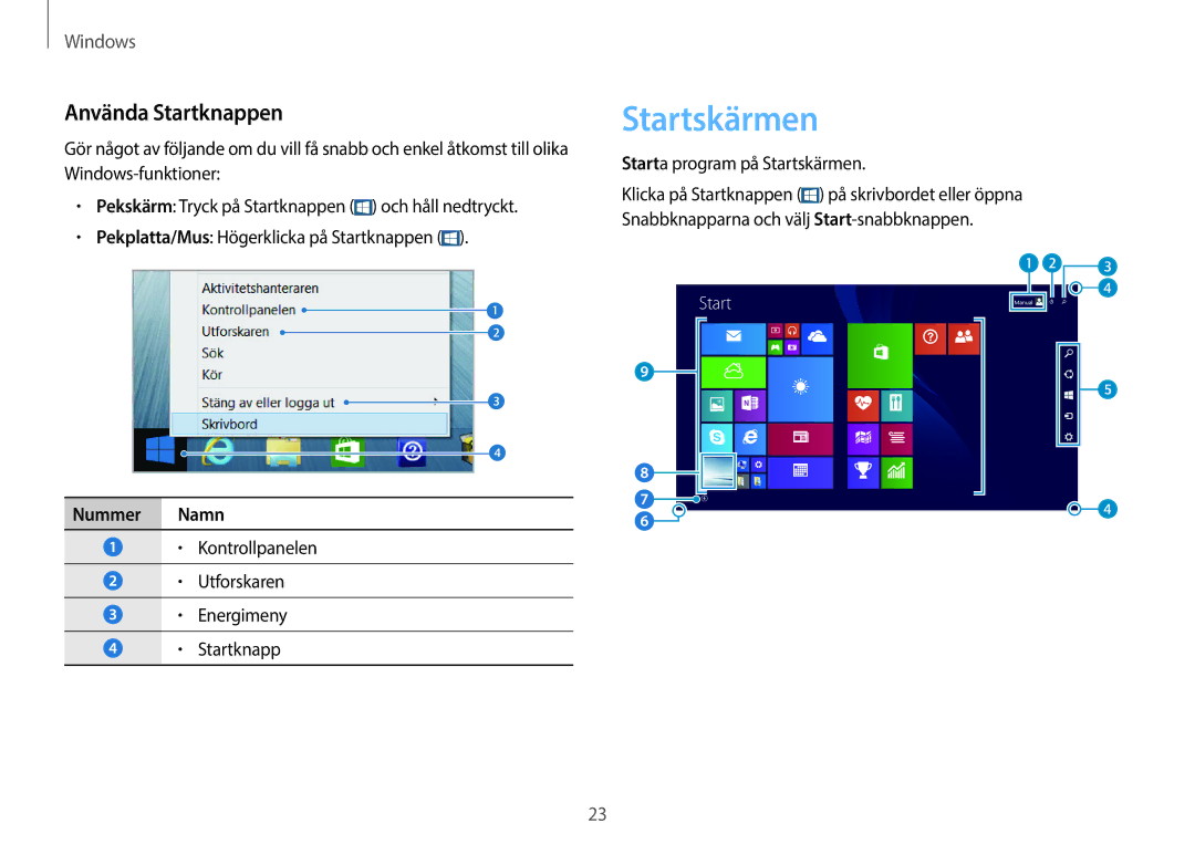 Samsung NP270E5E-K05SE, NP905S3G-K01AE manual Använda Startknappen, Starta program på Startskärmen, Nummer Namn 