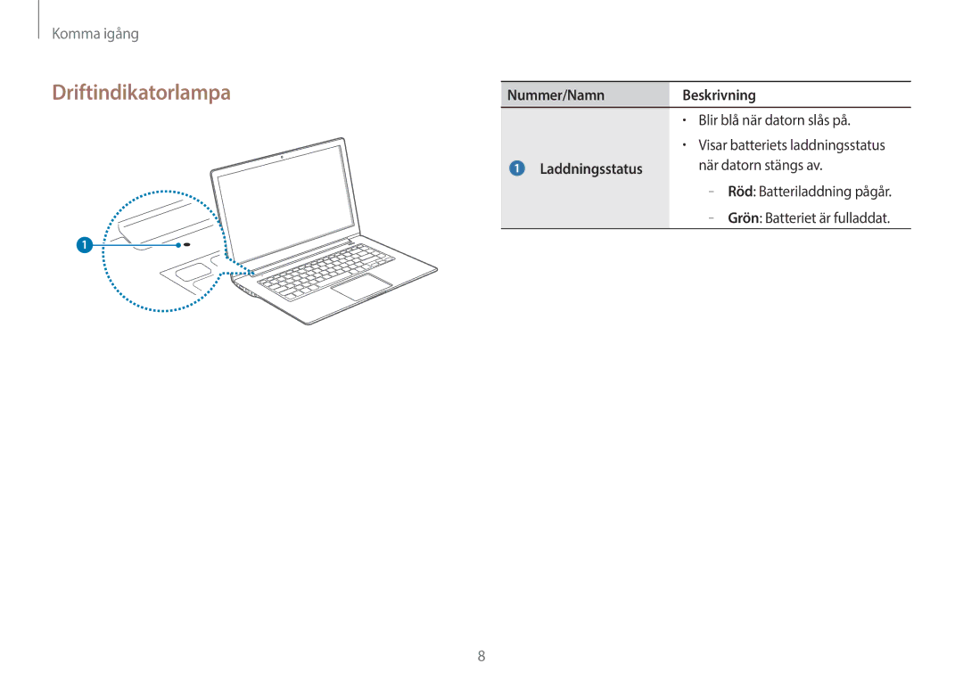 Samsung NP910S5J-K01SE manual Driftindikatorlampa, Blir blå när datorn slås på, Laddningsstatus, När datorn stängs av 