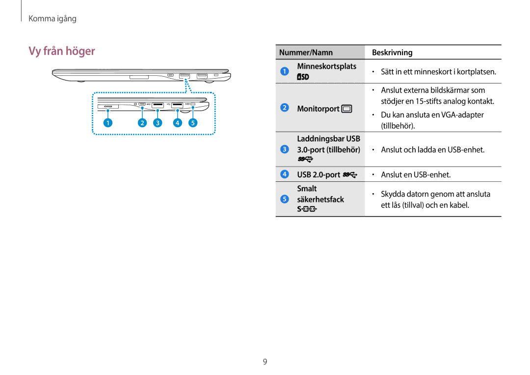 Samsung NP275E5E-K01SE, NP905S3G-K01AE, NP900X3G-K03SE manual Vy från höger, Monitorport, USB 2.0-port, Smalt, Säkerhetsfack 