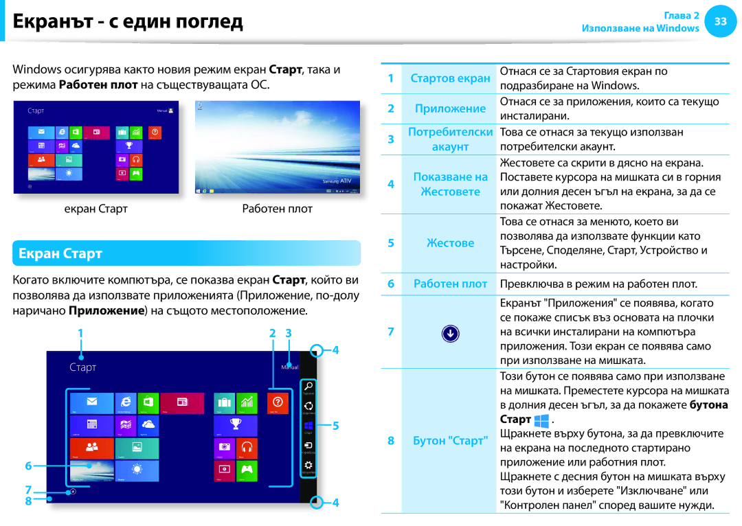 Samsung NP940X3G-K01BG, NP905S3G-K01AE, NP905S3G-K02BG manual Екранът с един поглед, Екран Старт 