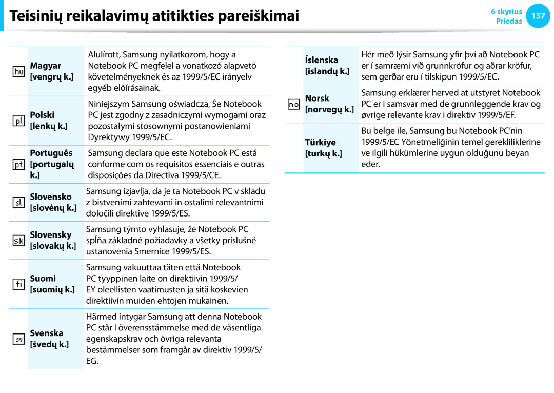 Samsung NP915S3G-K01EE manual Magyar Alulírott, Samsung nyilatkozom, hogy a Vengrų k, Egyéb elõírásainak, Polski, Portugalų 