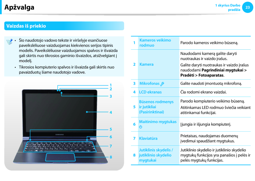 Samsung NP905S3G-K02EE, NP905S3G-K01AE, NP940X3G-K01EE, NP905S3G-K01EE, NP915S3G-K01EE manual Apžvalga, Vaizdas iš priekio 