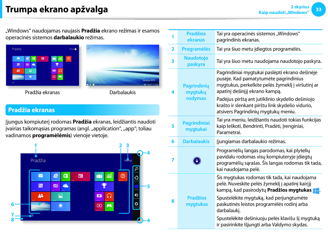 Samsung NP905S3G-K02EE, NP905S3G-K01AE, NP940X3G-K01EE, NP905S3G-K01EE manual Trumpa ekrano apžvalga, Pradžia ekranas 