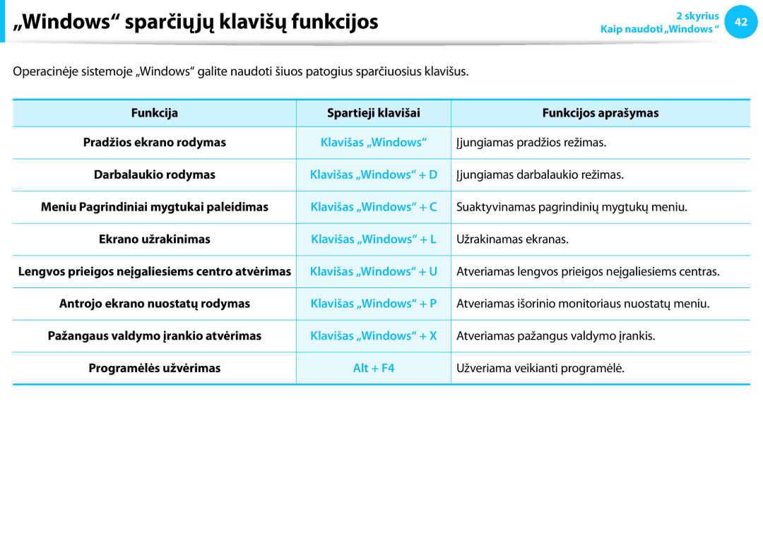 Samsung NP915S3G-K01EE, NP905S3G-K01AE, NP940X3G-K01EE, NP905S3G-K01EE, NP905S3G-K02EE „Windows sparčiųjų klavišų funkcijos 