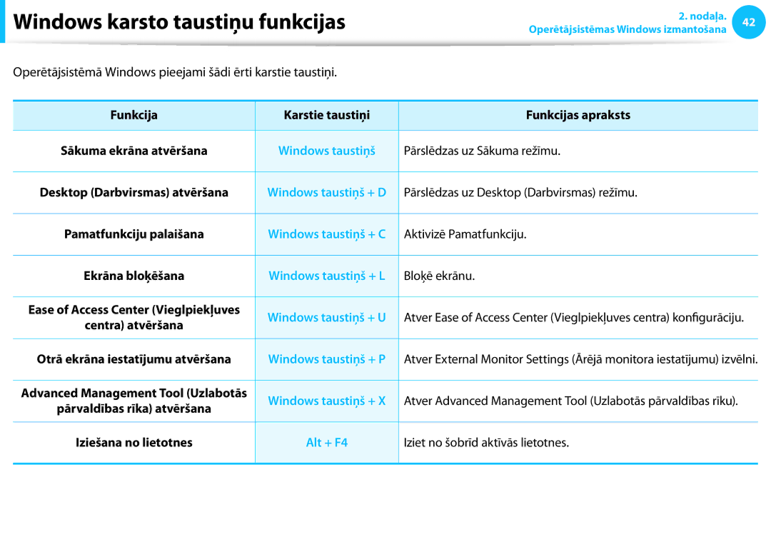 Samsung NP915S3G-K01EE, NP905S3G-K01AE, NP940X3G-K01EE, NP905S3G-K01EE, NP905S3G-K02EE manual Windows karsto taustiņu funkcijas 