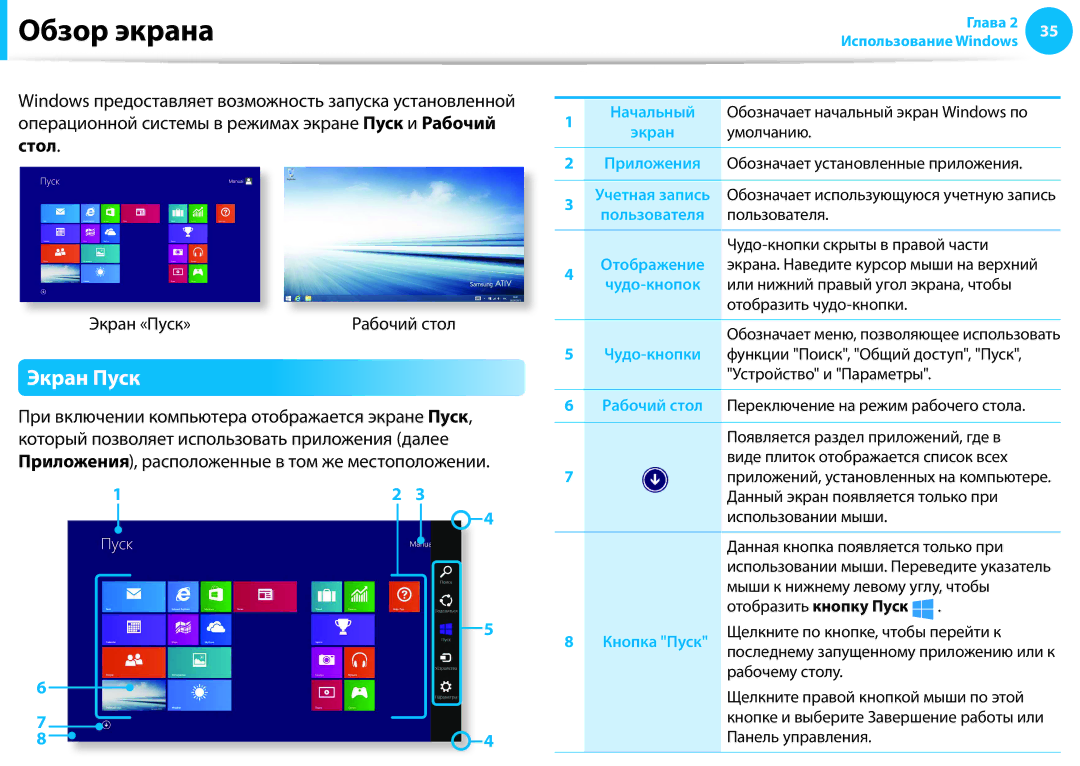 Samsung NP940X3G-K01EE, NP905S3G-K01AE, NP905S3G-K01EE, NP915S3G-K01EE, NP905S3G-K02EE manual Обзор экрана, Экран Пуск 