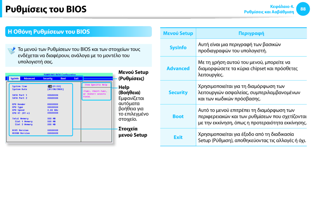 Samsung NP905S3G-K03GR, NP905S3G-K01AE, NP940X3G-K01GR manual Οθόνη Ρυθμίσεων του Bios, Help, Βοήθεια, Στοιχεία, Περιγραφή 