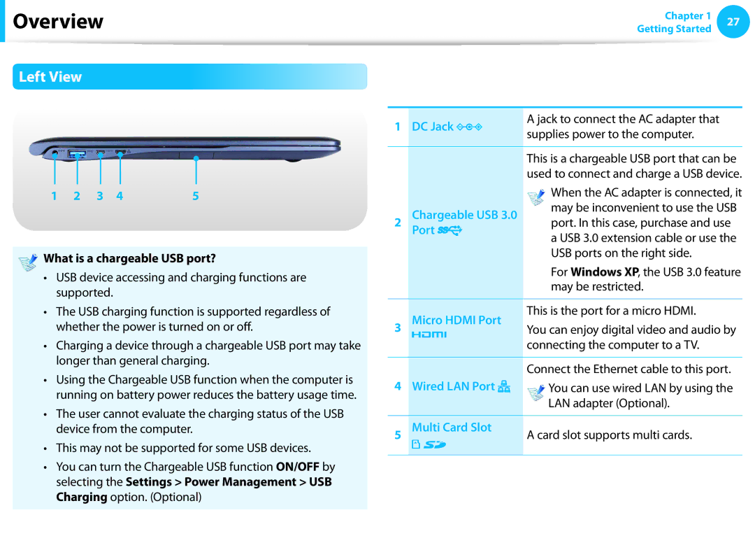 Samsung NP915S3GK01US, NP915S3G-K01US, NP915S3G-K02US Left View, Micro Hdmi Port, Wired LAN Port, Multi Card Slot 