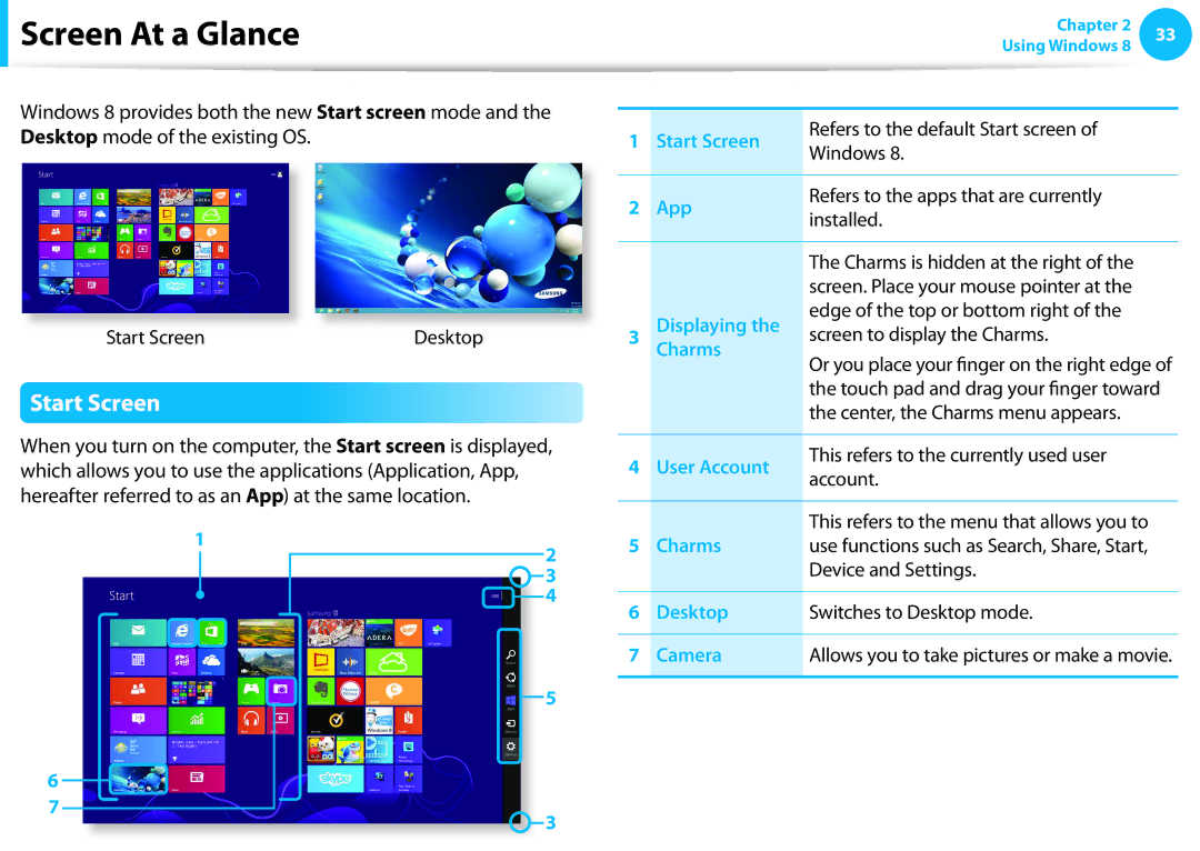 Samsung NP915S3GK01US, NP915S3G-K01US, NP915S3G-K02US user manual Screen At a Glance, Start Screen 