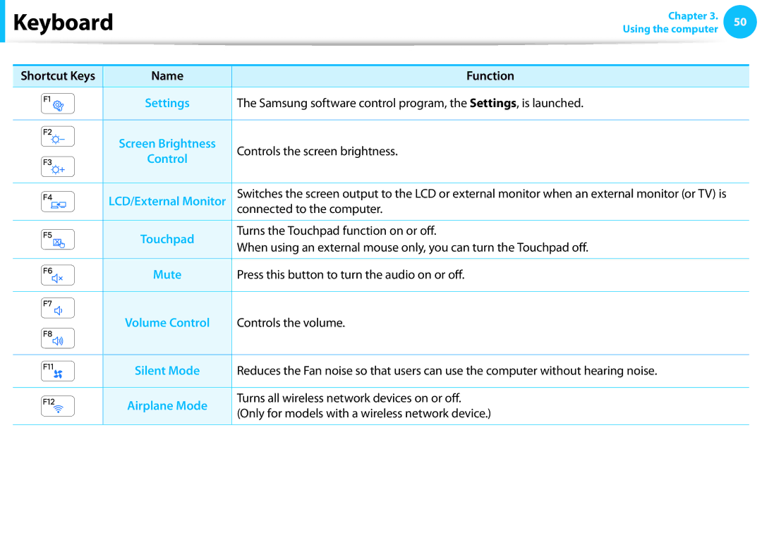 Samsung NP915S3G-K01US, NP915S3GK01US, NP915S3G-K02US user manual Name Function 