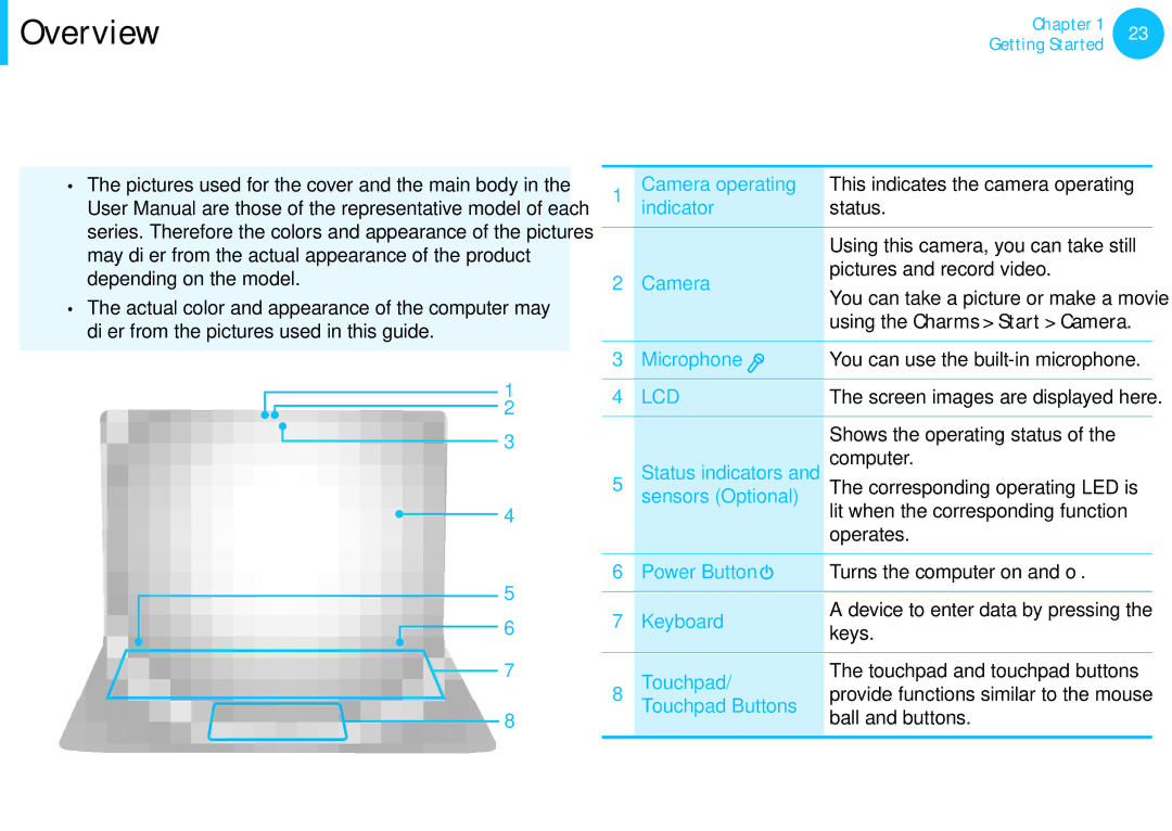 Samsung NP915S3G-K01US user manual Overview, Front View 