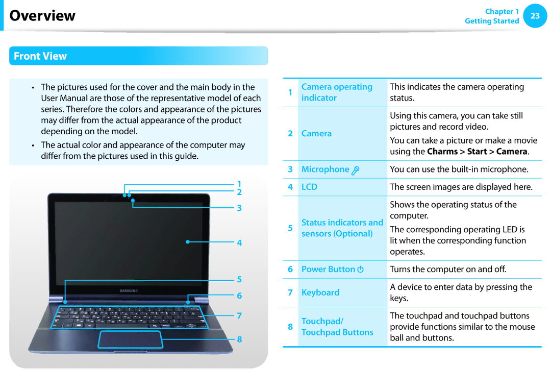 Samsung NP915S3GK02US, NP905S3GK02US user manual Overview, Front View 