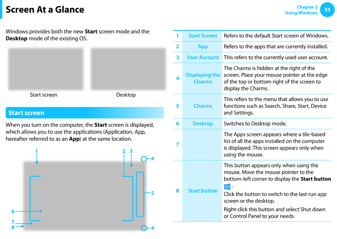 Samsung NP915S3GK02US Screen At a Glance, Start screen, App Refers to the apps that are currently installed, Start button 