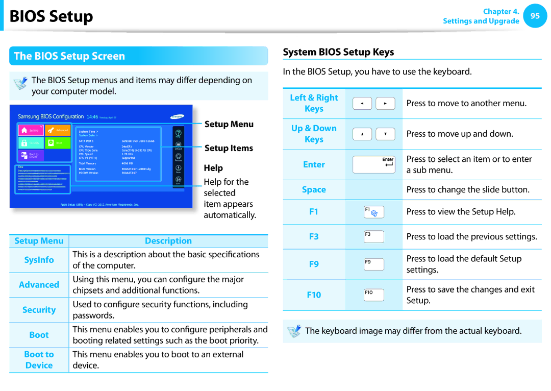 Samsung NP915S3GK02US, NP905S3GK02US user manual Bios Setup Screen, System Bios Setup Keys 