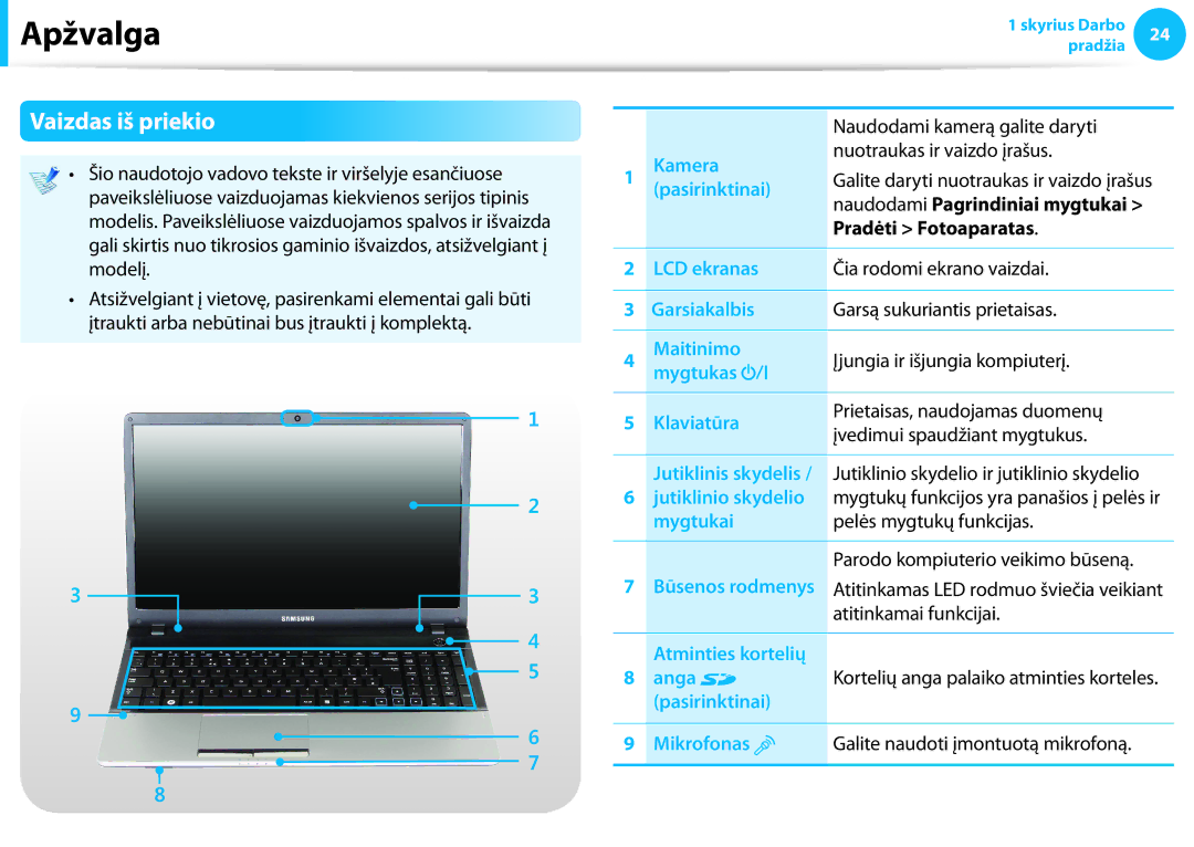 Samsung NP940X3G-K01EE manual Apžvalga, Vaizdas iš priekio 