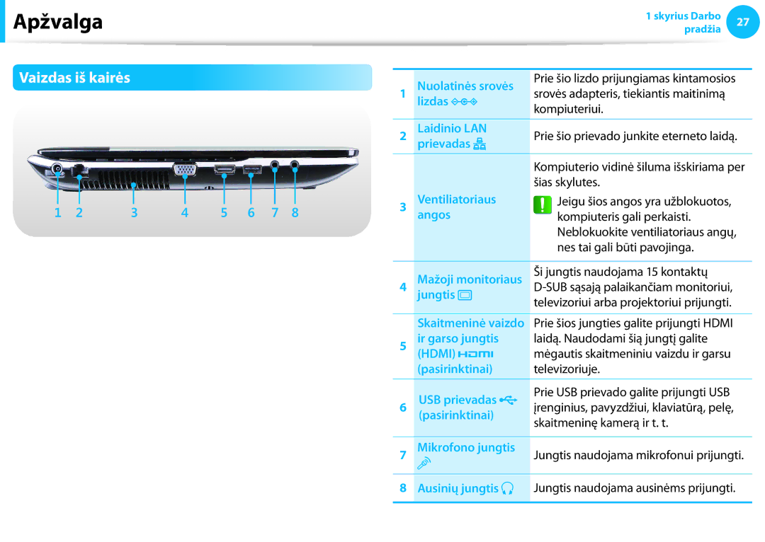 Samsung NP940X3G-K01EE manual Vaizdas iš kairės 