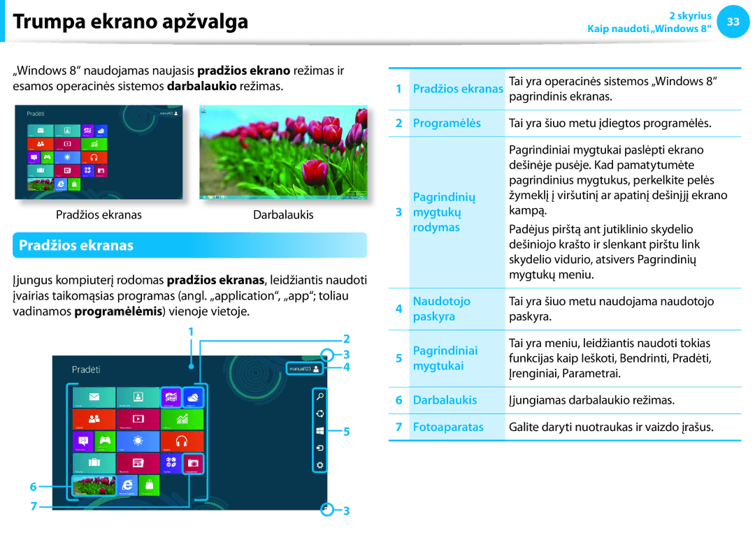 Samsung NP940X3G-K01EE manual Trumpa ekrano apžvalga, Pradžios ekranas 