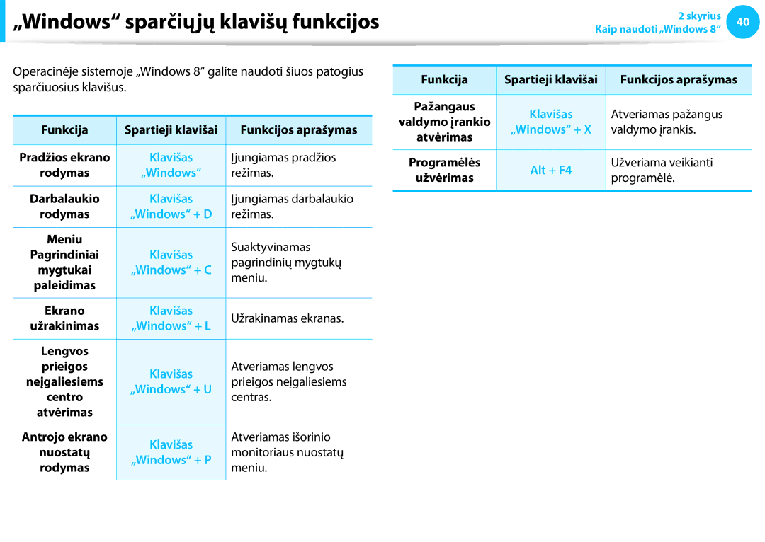 Samsung NP940X3G-K01EE Funkcija, Įjungiamas pradžios, Režimas, Įjungiamas darbalaukio, Suaktyvinamas, Pagrindinių mygtukų 