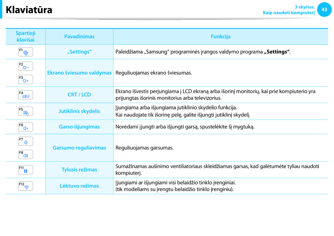 Samsung NP940X3G-K01EE manual Klaviatūra, Funkcija 