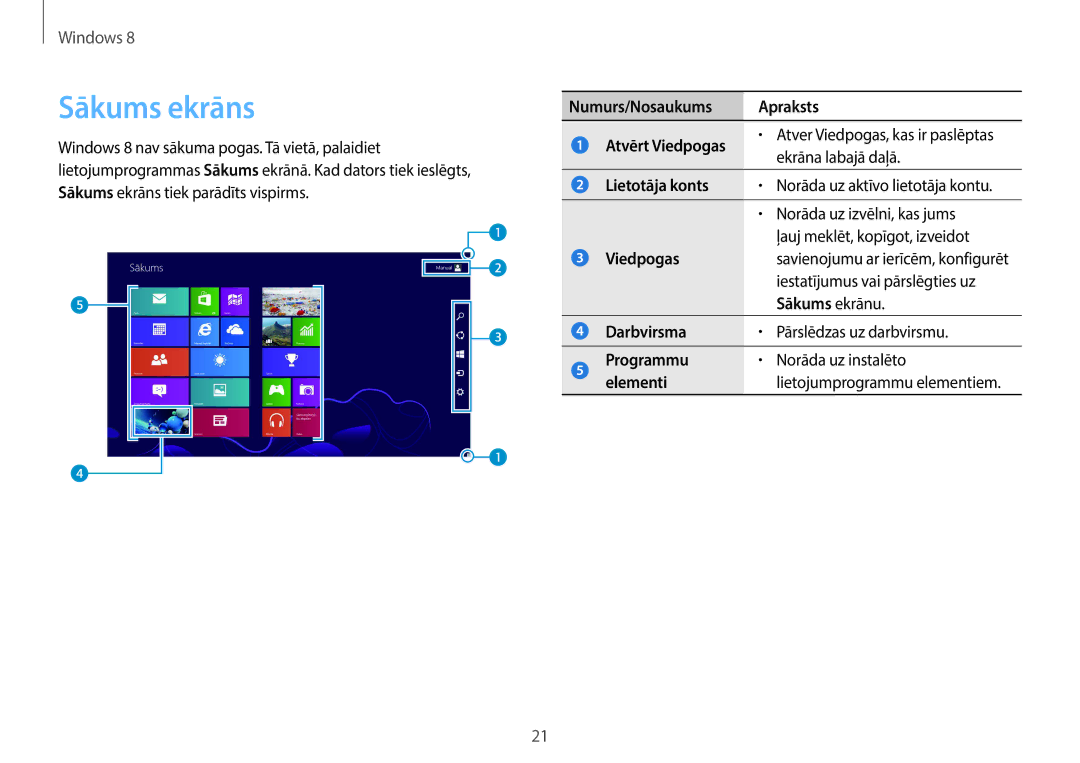 Samsung NP940X3G-K01EE manual Sākums ekrāns 